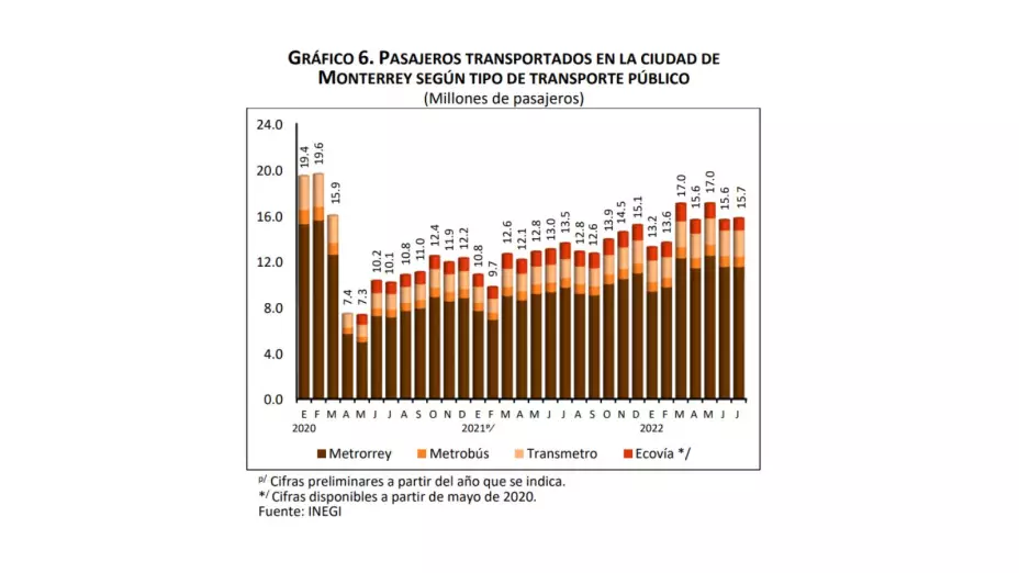 transporte público CDMX julio