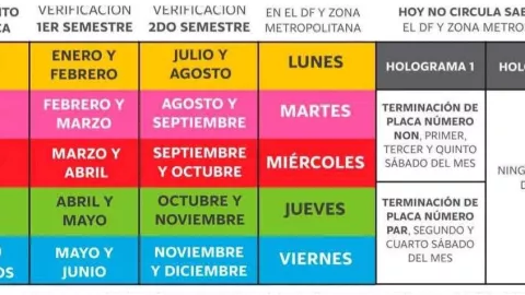 Calendario verificación vehicular 2025 en Morelos