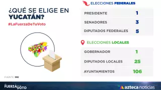 En Yucatán también habrá elección para gobernador