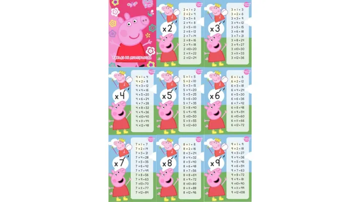 tablas de multiplicar