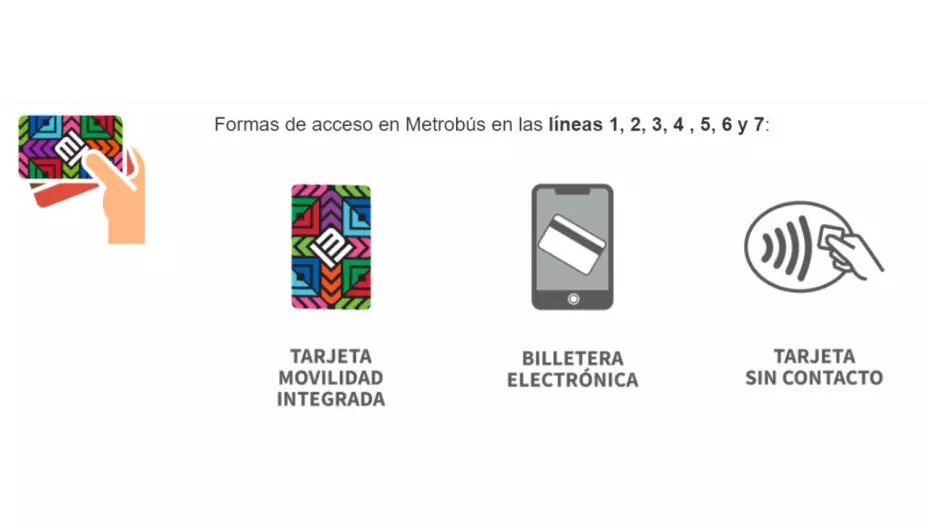 metrobús-formas-de-pago-acceso-transporte-público-CDMX