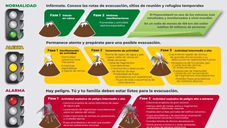 Semáforo de Alerta Volcánica.jpeg