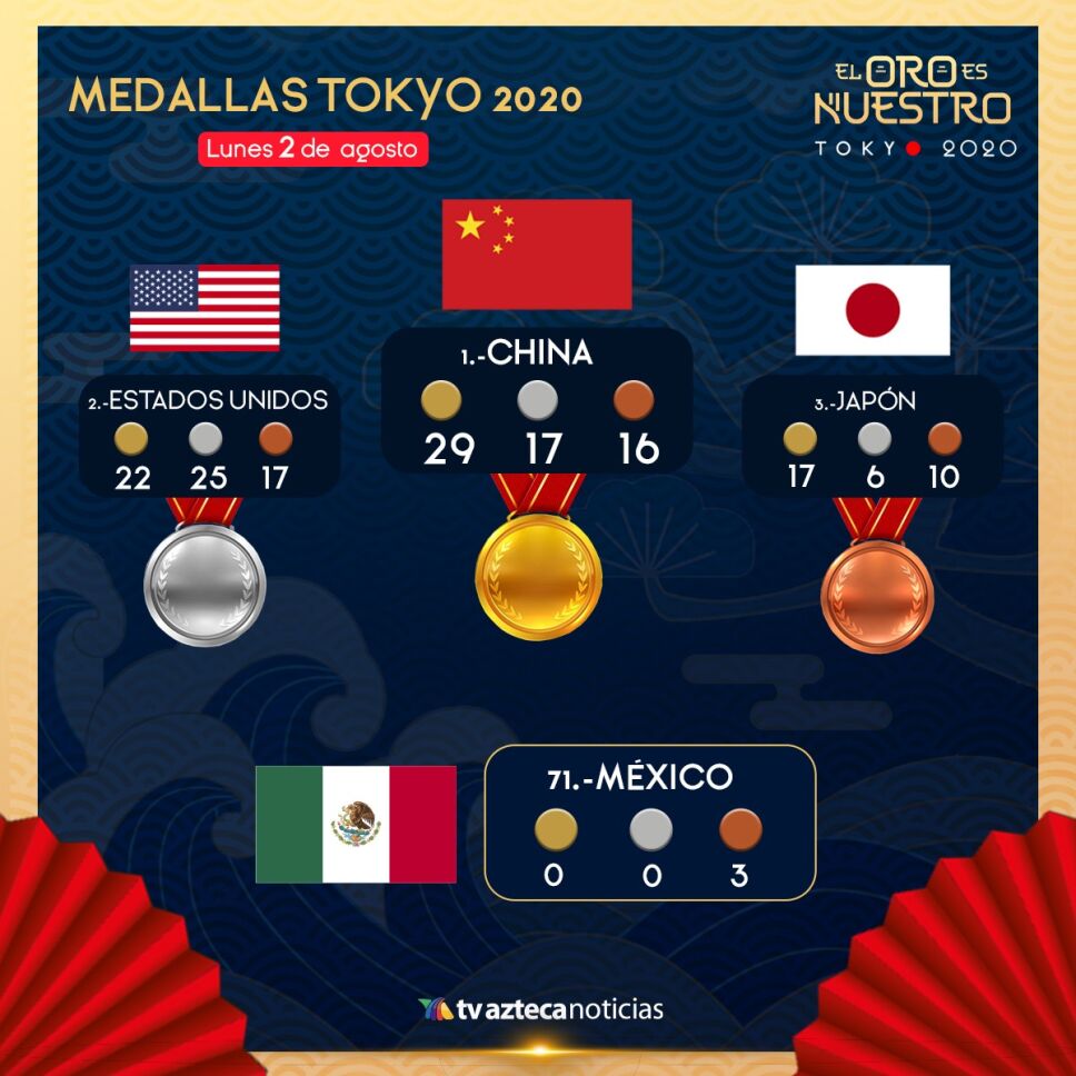 Medallas Tokyo 2020 2 de agosto