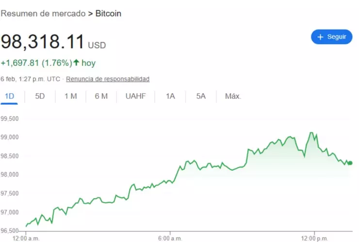 Precio del dólar en México hoy 6 de febrero 2025, ¿subió o bajó?