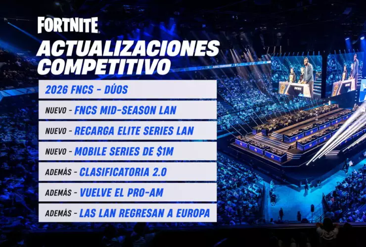 Fortnite Global Championship 2025