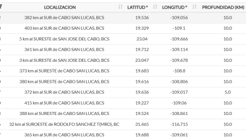 Baja California Sur registra enjambre sísmico: qué significa y por qué ocurre