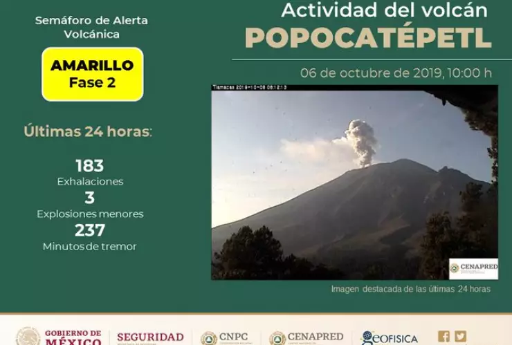 Popocatépetl