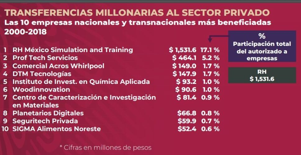 fideicomisos-conacyt-2 (1).jpg