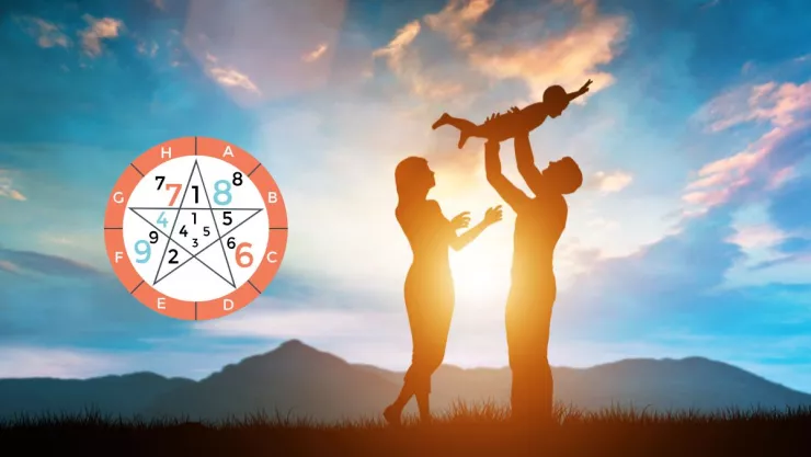 Numerología Este es tu propósito en tu árbol familiar, según tu fecha de nacimiento