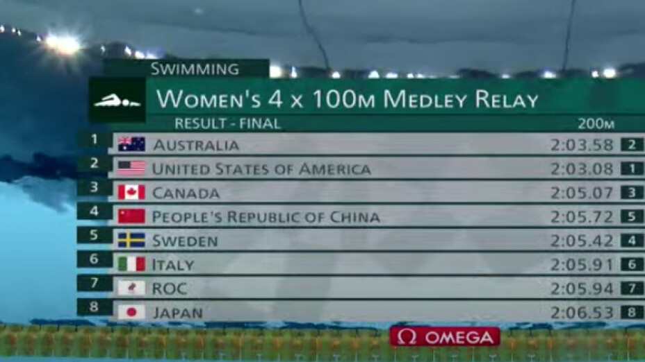 Final Relevo Femenil Natación.png