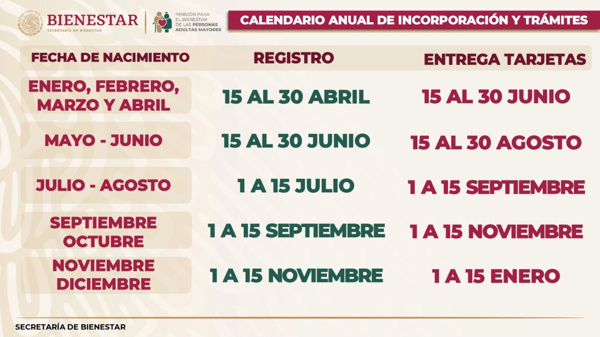 Bienestar publica fechas para registro de pensiones de adultos mayores ...